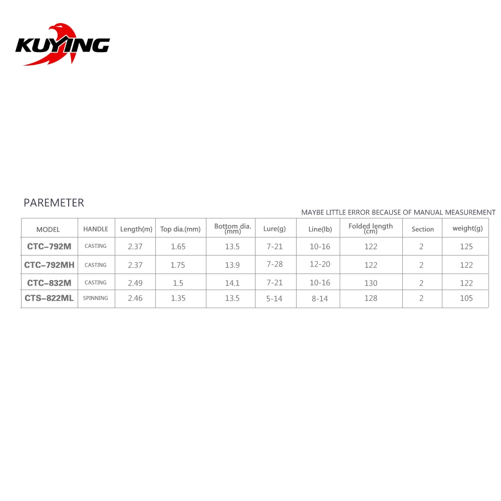 KUYING CULTER игра 2,37 м 7'" 2,46 м 8'2" 2,49 м 8'" спиннинг литье Рыболовная Приманка Удочка тростниковая палка полюс средний жесткий светильник из углерода