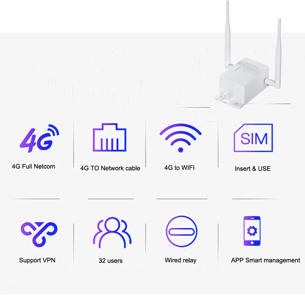 3g 4G SIM карта маршрутизатор с 5dbi антеннами промышленность 4G модуль беспроводной Wi-Fi маршрутизатор ip-камера AHD водонепроницаемый IP66