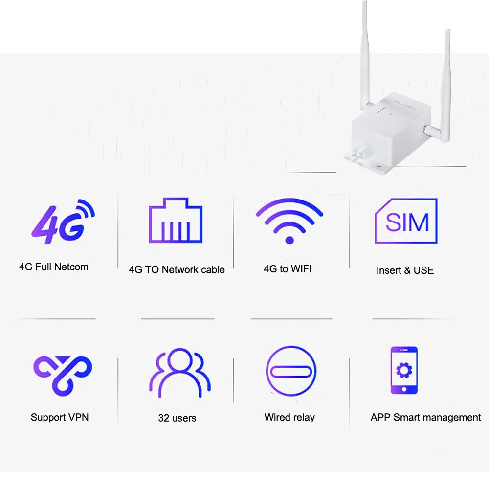  3G 4G SIM Card Router with 5dbi Antennas Industry 4G Module Wireless WIFI Router IP Camera AHD Wate
