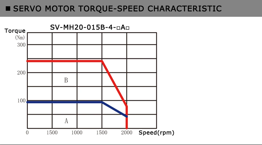 15kW-AC-servomotor-380V-3-phase-20-hp-industrial-servo-motor_17
