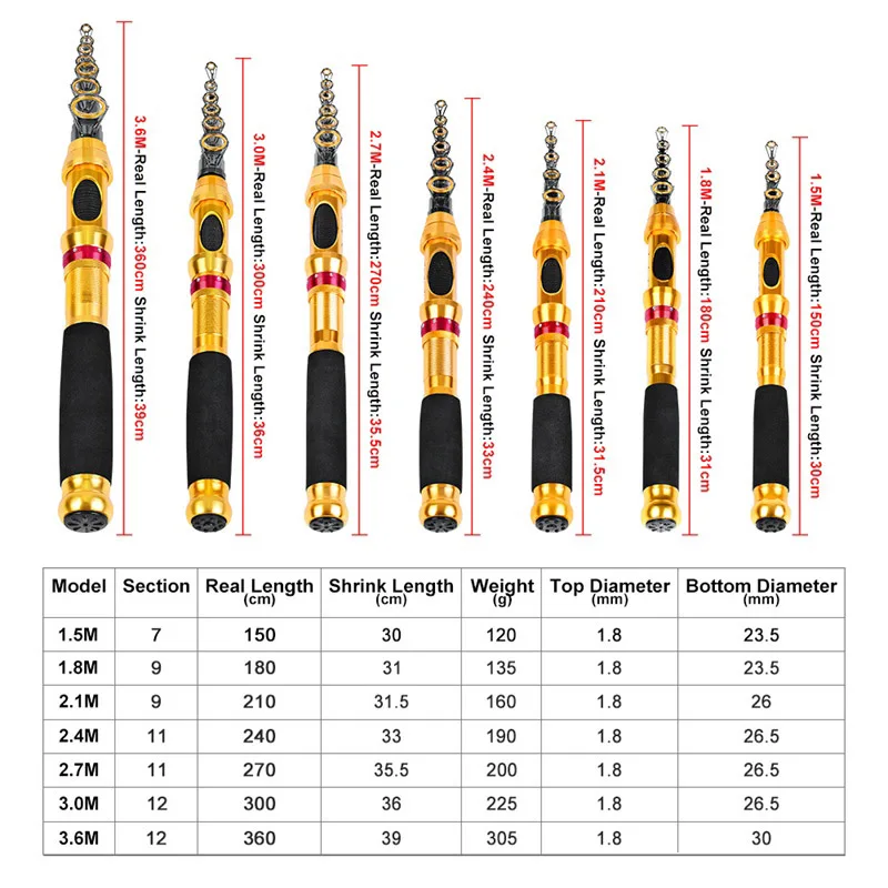 Телескопическая карбоновая удочка прядильный металл ручка рыболовные снасти 1,5 м 1,8 м 2,1 М 2,4 М 2,7 м 3 м 3,6 м стержни Керамика проволочная петля - Цвет: Цвет: желтый