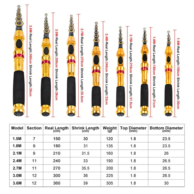 telescopic Carbon fishing rod spinning metal Handle Fishing Tackle 1.5m