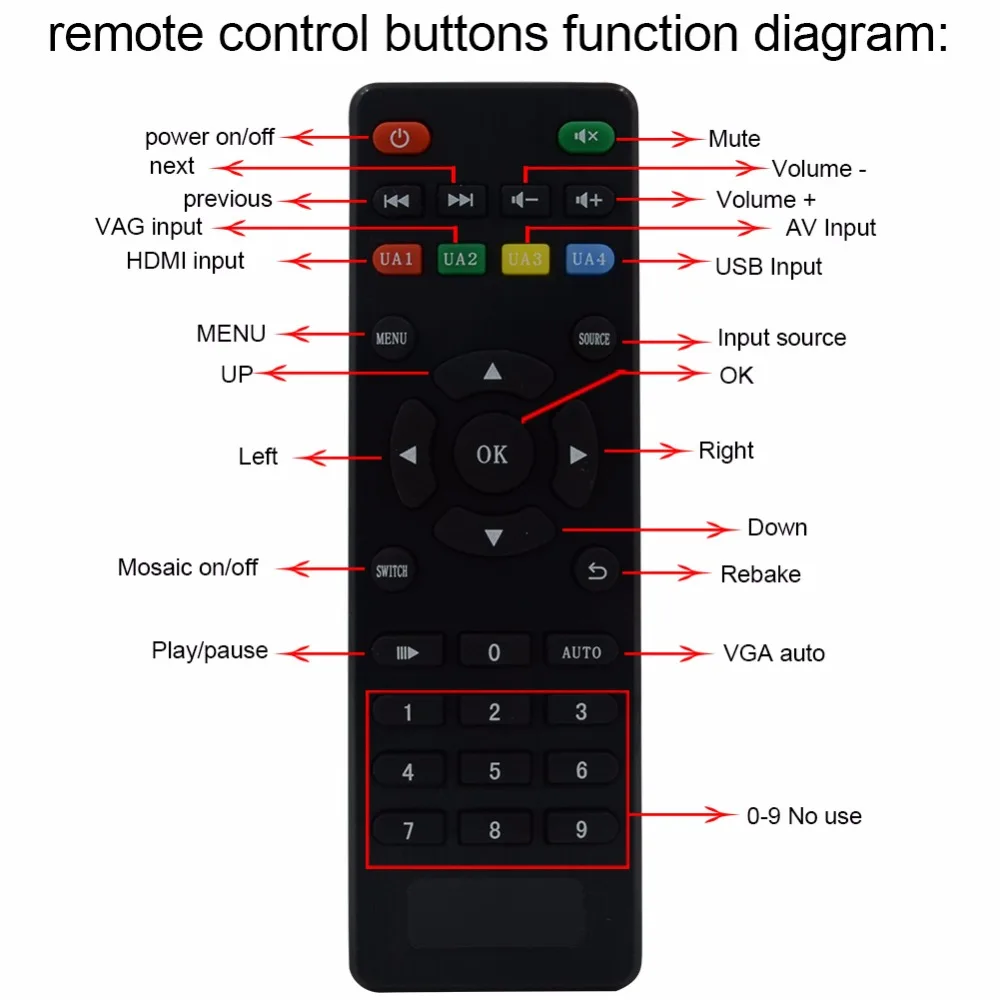 Настенный видеоконтроллер LINK MI 2x3 HDMI процессор с 6 строчками изображений