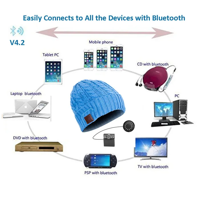 compatible devices