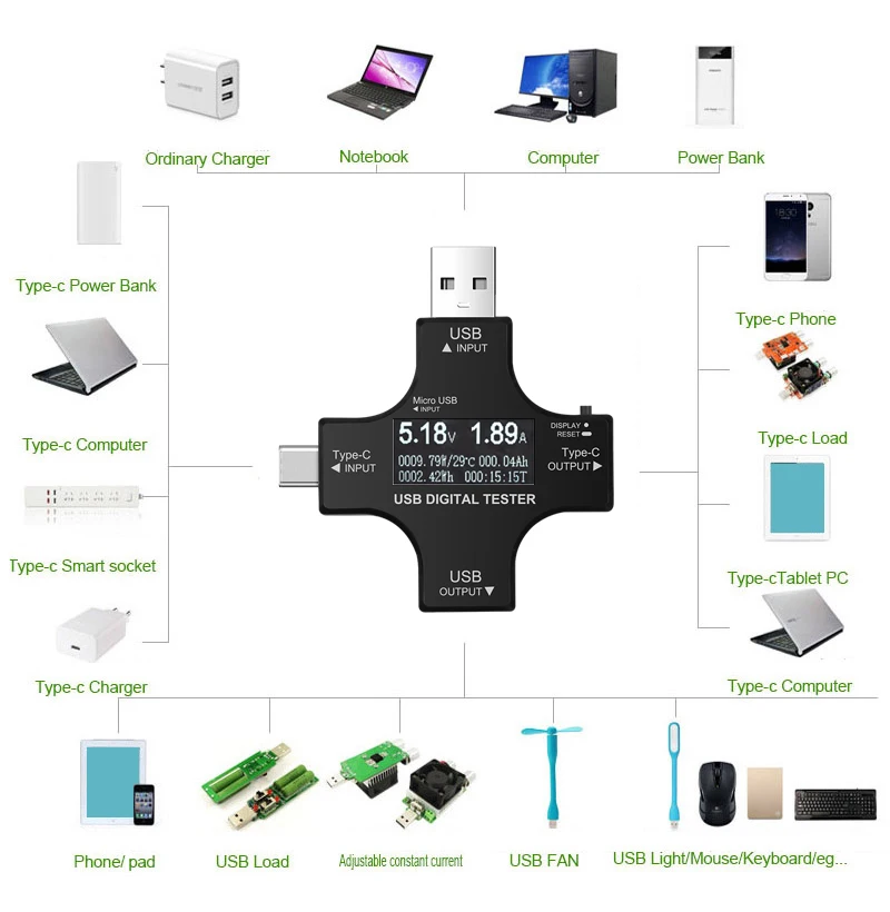 Портативный usb-тестер type-C цифровой вольтметр постоянного тока Amperimetor измеритель тока Амперметр детектор зарядное устройство индикатор