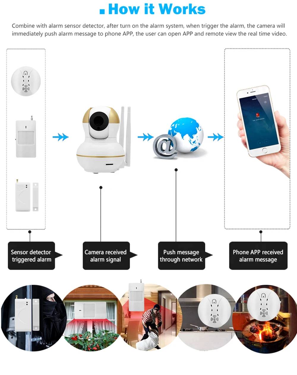 Wistino Alarm Systems Security WIFI IP Camera Security System Video Monitor Surveillance Camera Wireless Home Alarm System With Sensor Alarm Wifi kit Smart Home Camera (5)