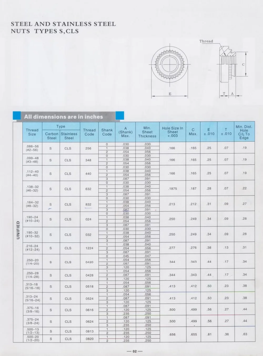 S-M10-1 self-клинч-гайка из углеродистой стали, цинк, Пэм стандартных, наличие, сделано в Китае