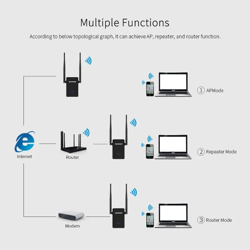 Comfast CF-WR302S Беспроводной Wi-Fi маршрутизатор повторитель 300 м 10dBi антенна ретранслятор Wi-Fi 802.11N/B/G Roteador Wi-Fi Rang Extender