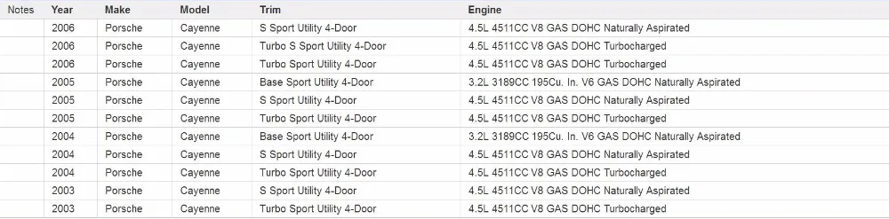 Топливный насос сборный фильтр насос фильтр для Porsche Cayenne Volkswagen Touareg 2003-2010 4.5L 7L0919679 09254062076