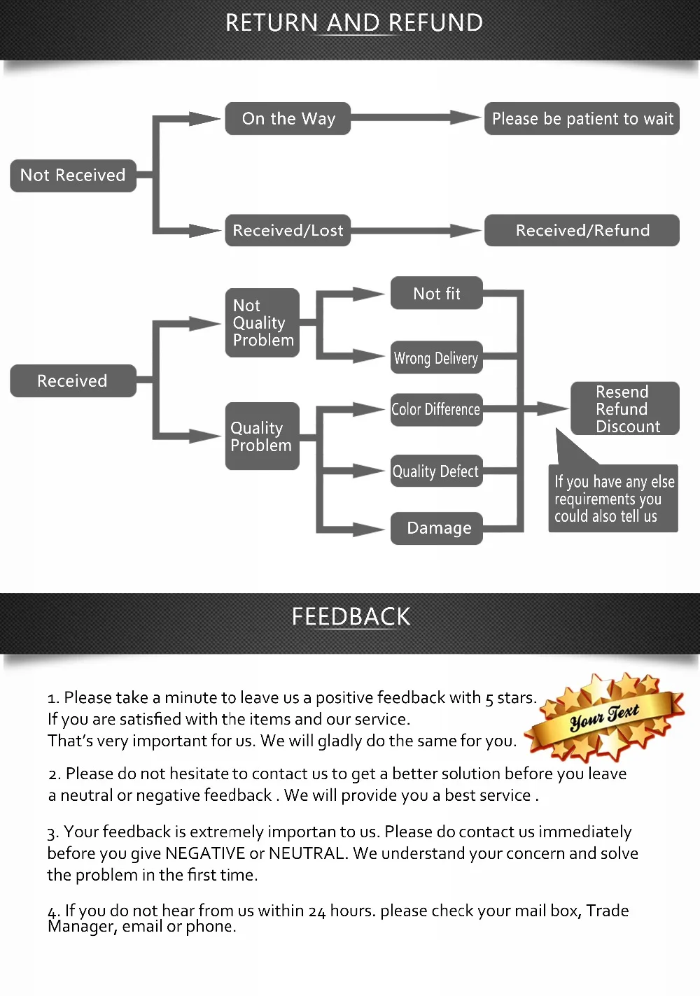 5-2customer service-return&refund feedback