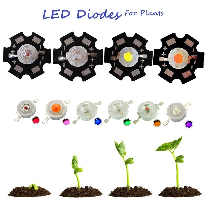 Full spectrum led
