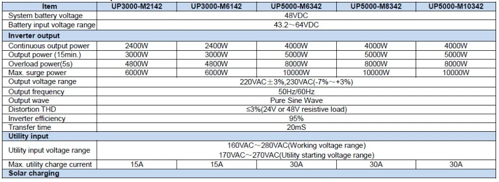 5000W UPower серии на использование опасных материалов в производстве электрического и электронного оборудования Инвертер/Зарядное устройство DC48V для AC220V или 230V со слежением за максимальной точкой мощности, Управление инвертор с чистым синусом DC-AC Инвертор 150 V/200 V PV Вход CE