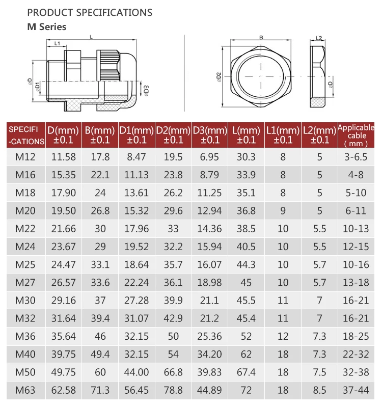 10 шт./лот M12x1.5 нейлон водонепроницаемый кабельный сальник пластиковый разъем IP68 резьбовой входной электрический контакт черный, белый цвет для 3-6,5 мм