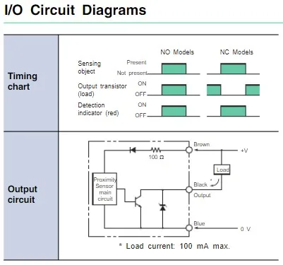 E2K-F10MC1 datasheet 4