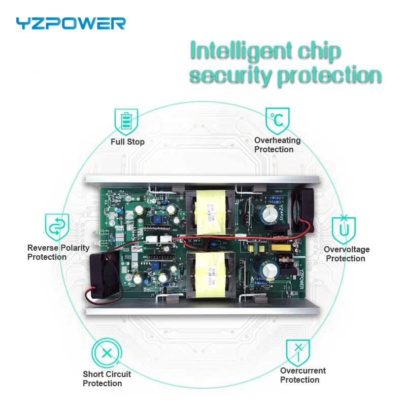 YZPOWER CE Rohs 16S 67 2 V 7A 7.5A 8A 8.5A 9A 9.5A 10A литий ионный аккумулятор зарядное устройство для