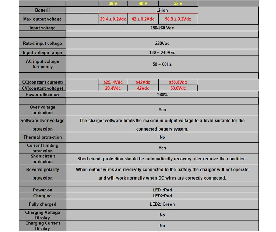 Excellent 36V 48V 52V Lithium battery charger 4A fast charger 42V 54.6V 58.8V li-ion battery pack charger ebike electric bike DC XLR RCA 5