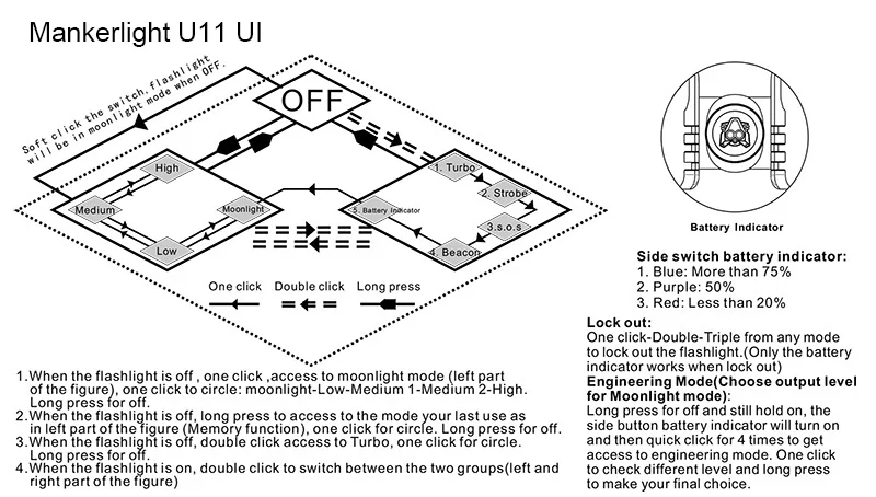 mankerlight-u11-ui