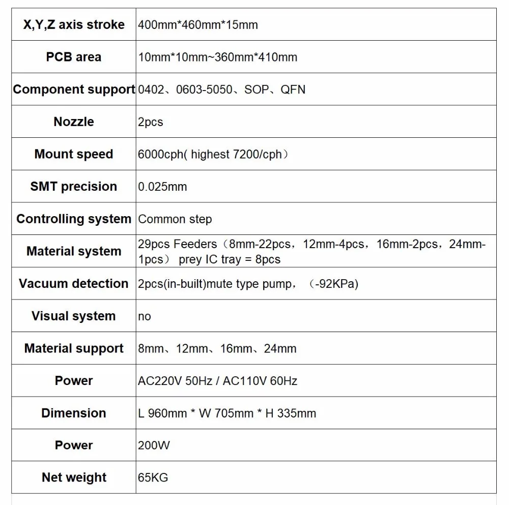 parameters