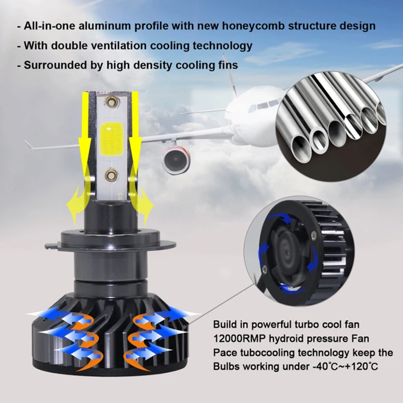 Hillpow автомобилей головной светильник фары светильник лампочка H7 светодиодный H4 светодиодный H1 H11 H3 H13 H27 880 9006 9007 72 Вт 6500K 12V авто светодиодный фонарь COB Туман ES( в России