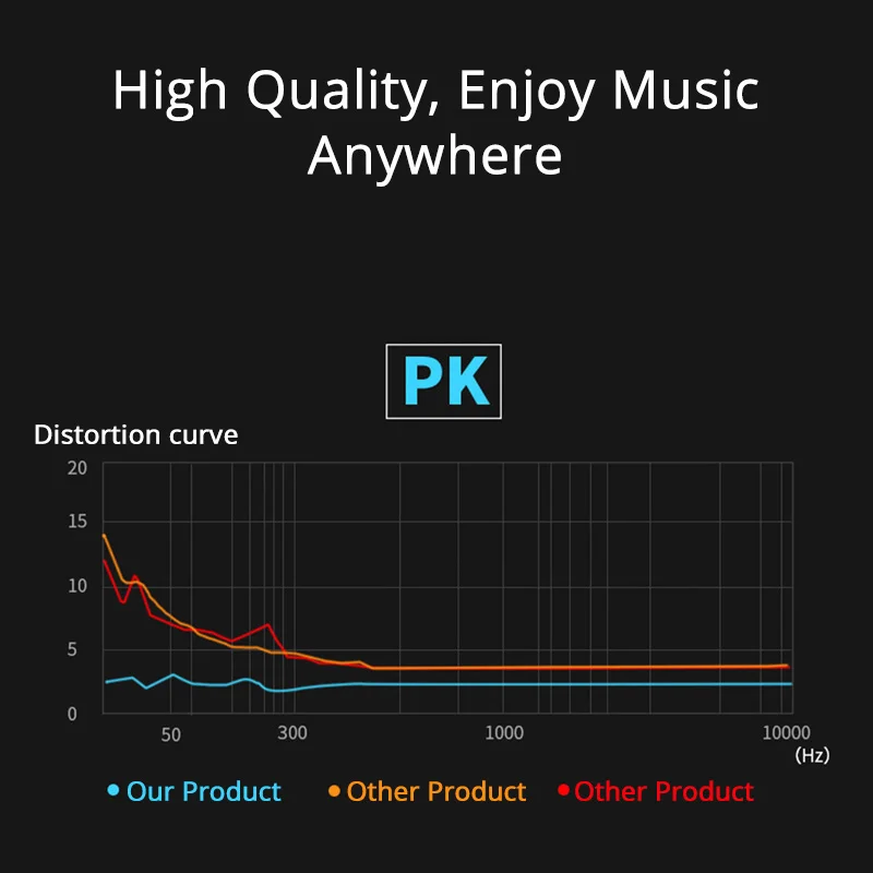 Iskas микрофон гарнитуры бас наушники Musique Технология сабвуфер Best PC Gamer eletronic