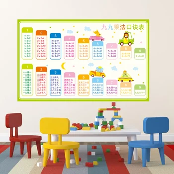 

Formula of 999 Multiplication Formula Paper Classroom Arrangement for Wall Decoration of Primary School Kindergarten
