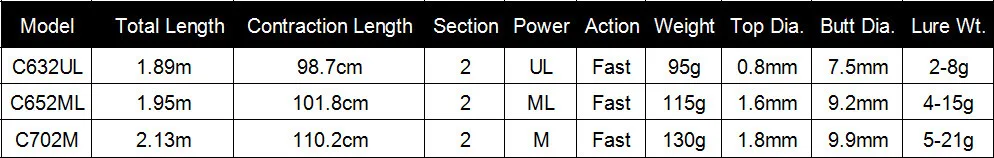 TSURINOYA PROFLEX II литье Удочка 1,89 м 1,95 м 2,13 м 2 секции UL/ML/m мощность быстрое действие карбоновая удочка Vara De Pesca