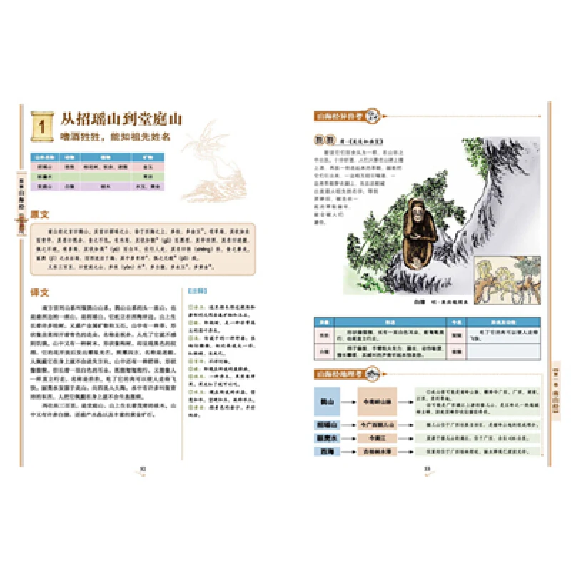 Legends of Mountains and Seas Shan Hai Jing Chinese geography famous book learning Chinese traditional culture Legends of Mountains and Seas Shan Hai Jing Chinese geography famous book learning Chinese traditional culture