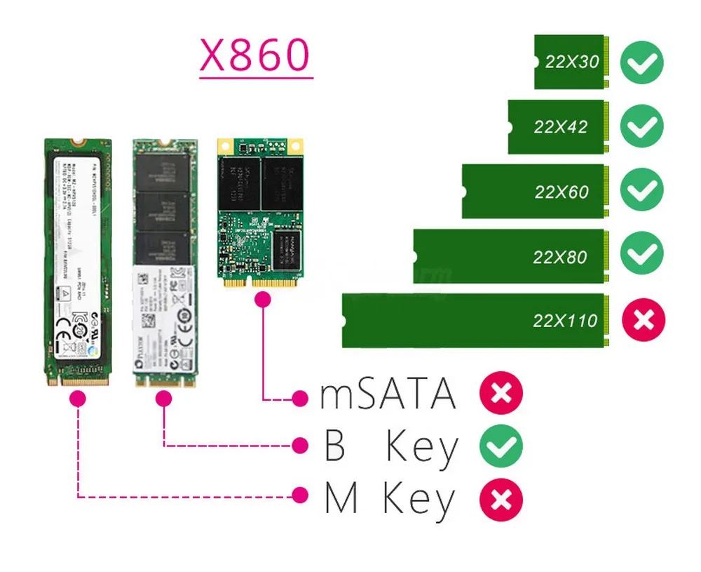 x860-ssd-port-对比图