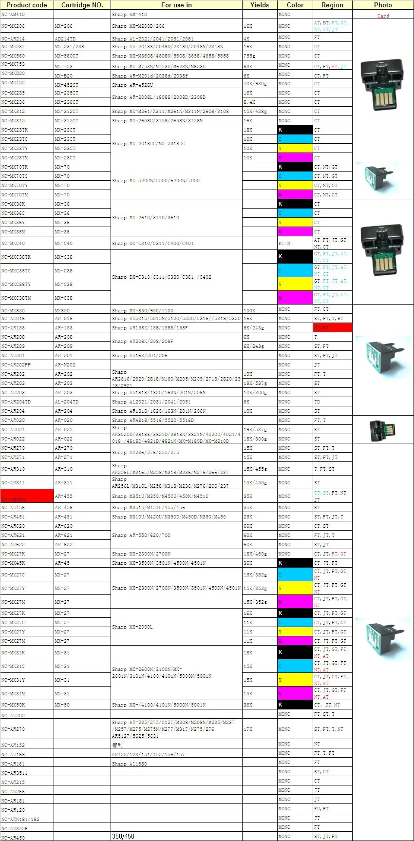 New type of sharp chips list