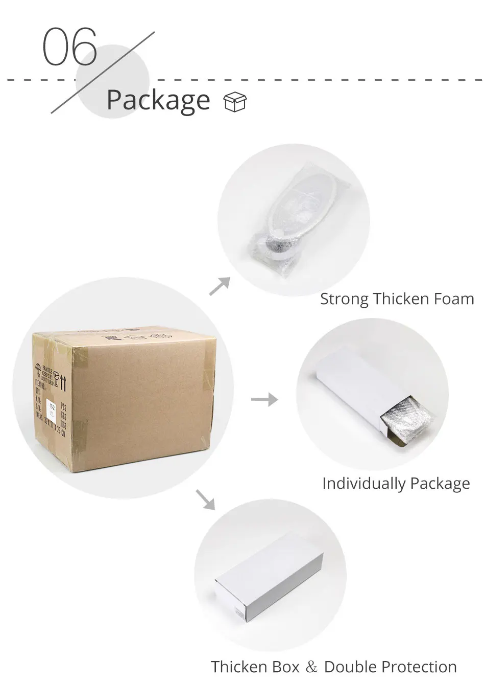 White Modern Wall Lamp 7W 175-265V AC Bedside Bedroom Stair Indoor Lighting LED Wall Sconce Reading light Hotel Decorative Lamp  (3)