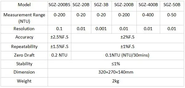 0-200 NTU портативный цифровой измеритель мутности