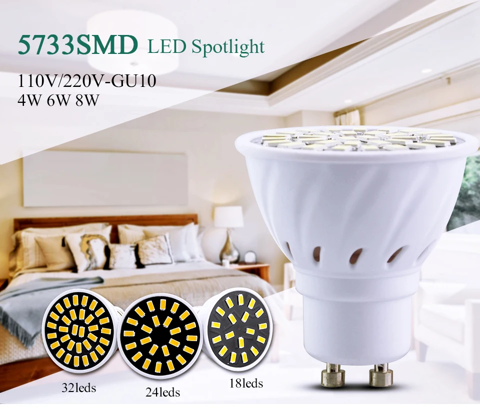 GU10 Led Spotlight Lamp (1)