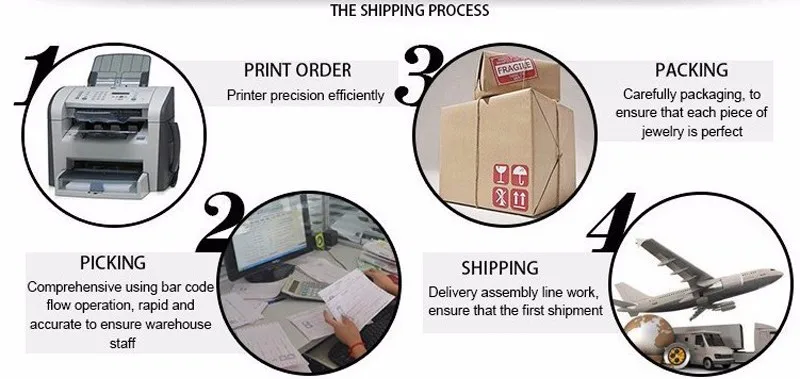 The-shipping-process_01