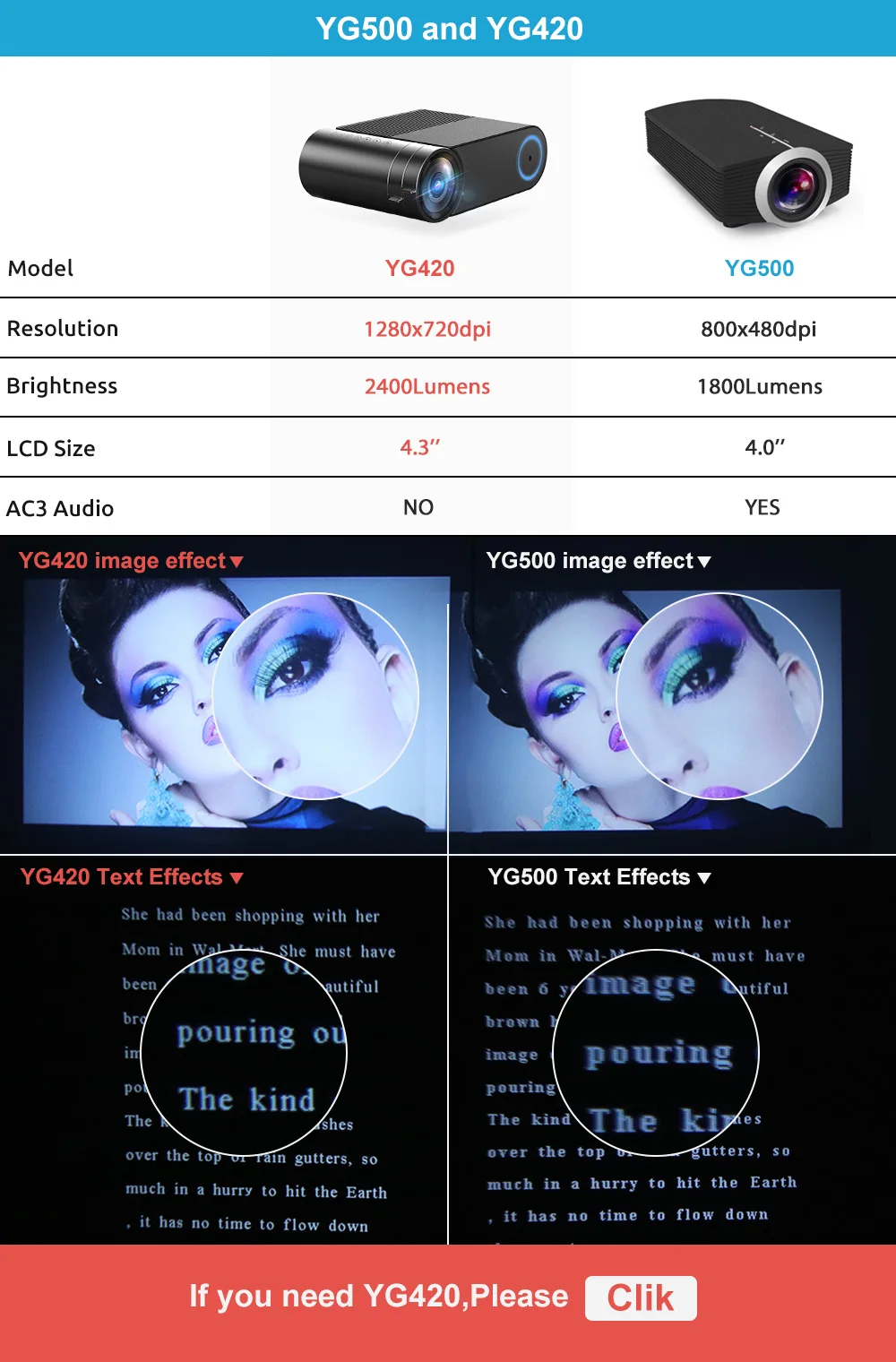 yg500