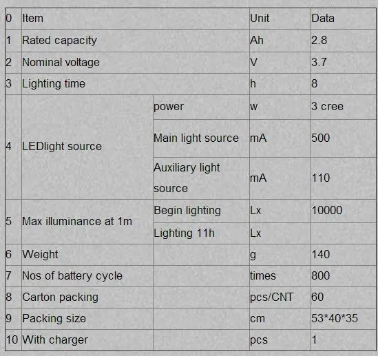 KL2.8LM(A) светодиодный 3W 10000LX светодиод для шахтера Защитная крышка лампа свет, 3W Cree светодиодный горная фара