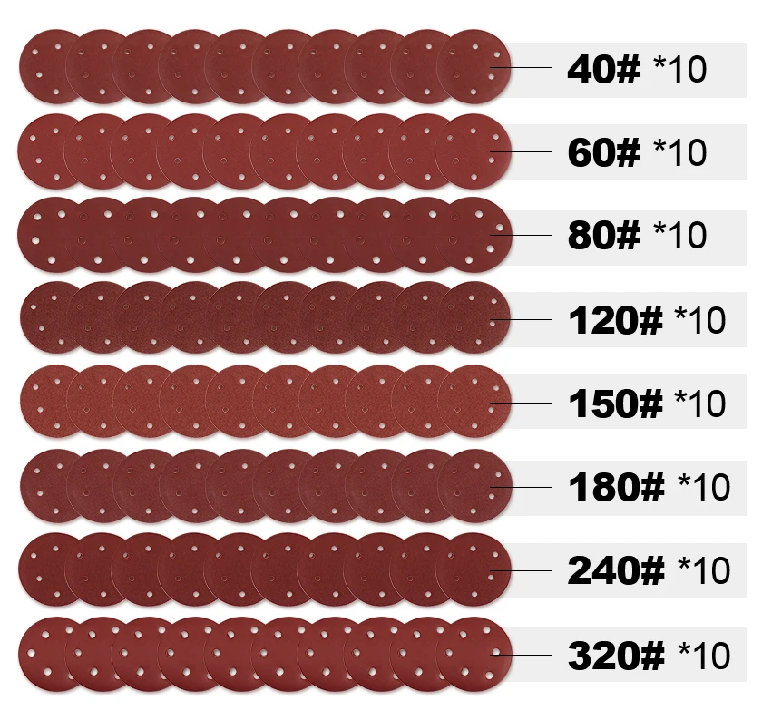 LANNERET 125 мм полирующие песочные диски наждачная бумага Ассорти 40/60/80/120/150/180/240/320 Грит для Мощность случайная орбитальная шлифовальная машина