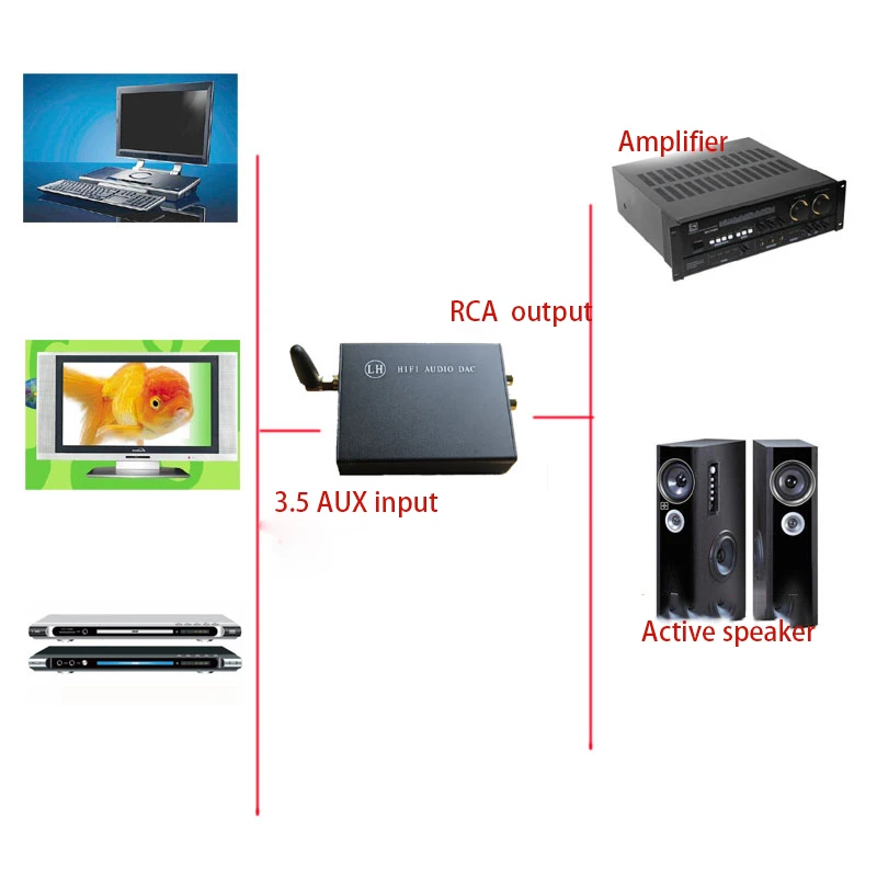 Lusya Bluetooth 5 0 APTX HD беспроводной Auido приемник CSR8675 PCM5102A жесткий декодирования ЦАП с AUX