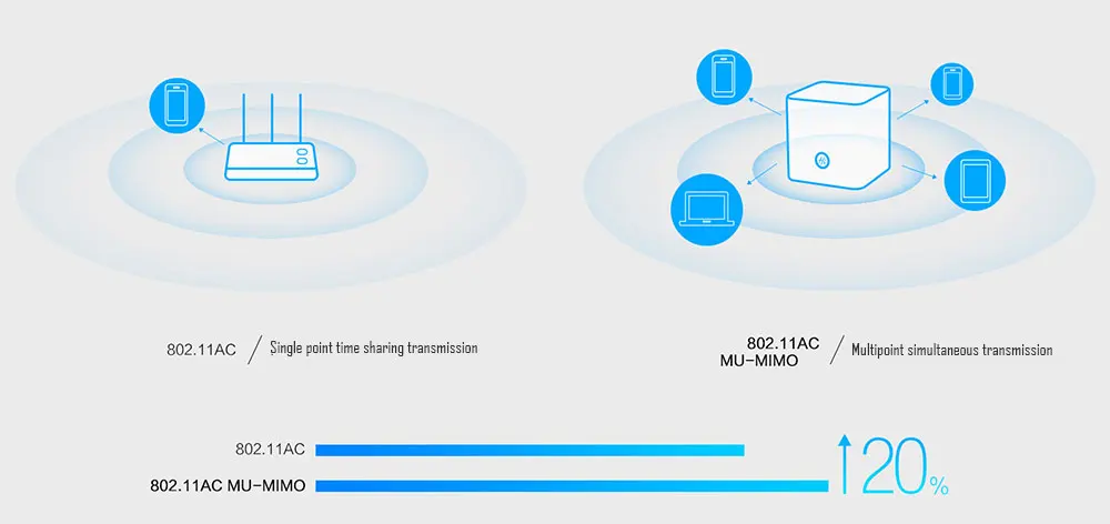 Huawei honor route X1 enhanced version 1200Mbps smart wireless router dual-band gigabit home wifi through the wall king (1)