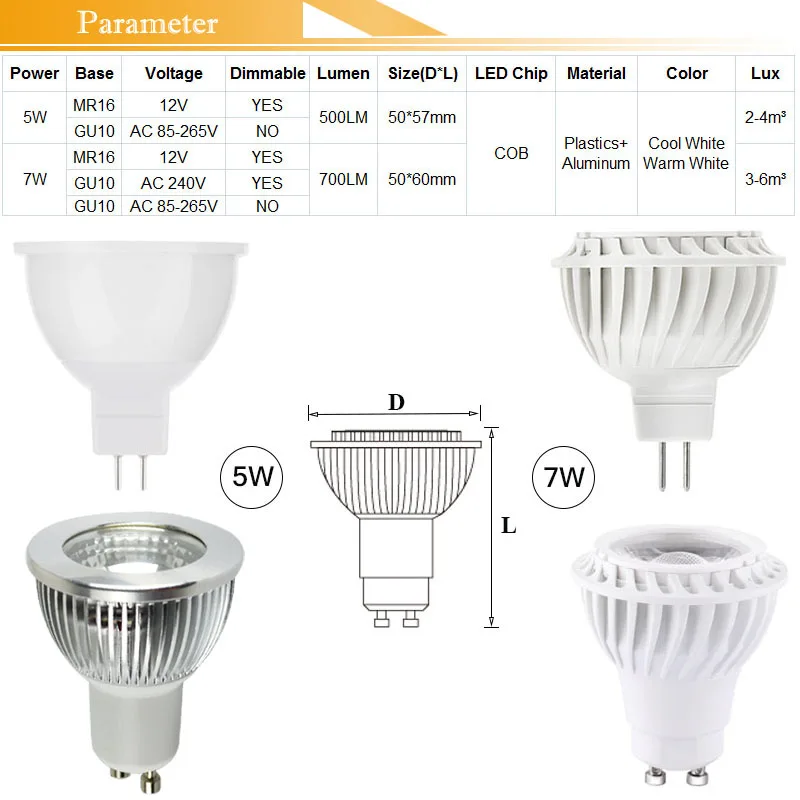 COB GU10 MR16 Светодиодный светильник с регулируемой яркостью 220 В 110 в 12 E27 E14 focos