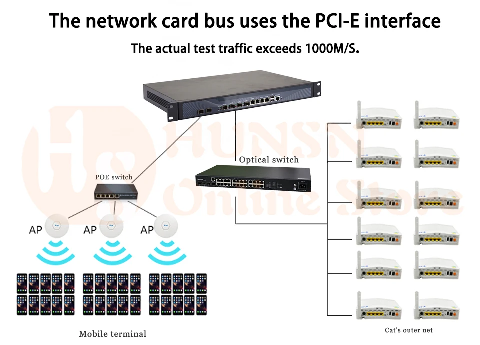 Брандмауэр Mikrotik Pfsense сети VPN Security Appliance маршрутизатора ПК Intel Pentium G3250, [HUNSN RS19], (4LAN/2USB/1COM/1VGA)