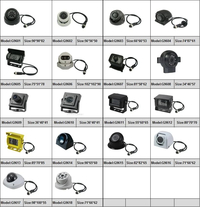  960P Vehicle Camera CCTV Camera Car Front View Back View Side View for AHD mobile DVR - 32904085774