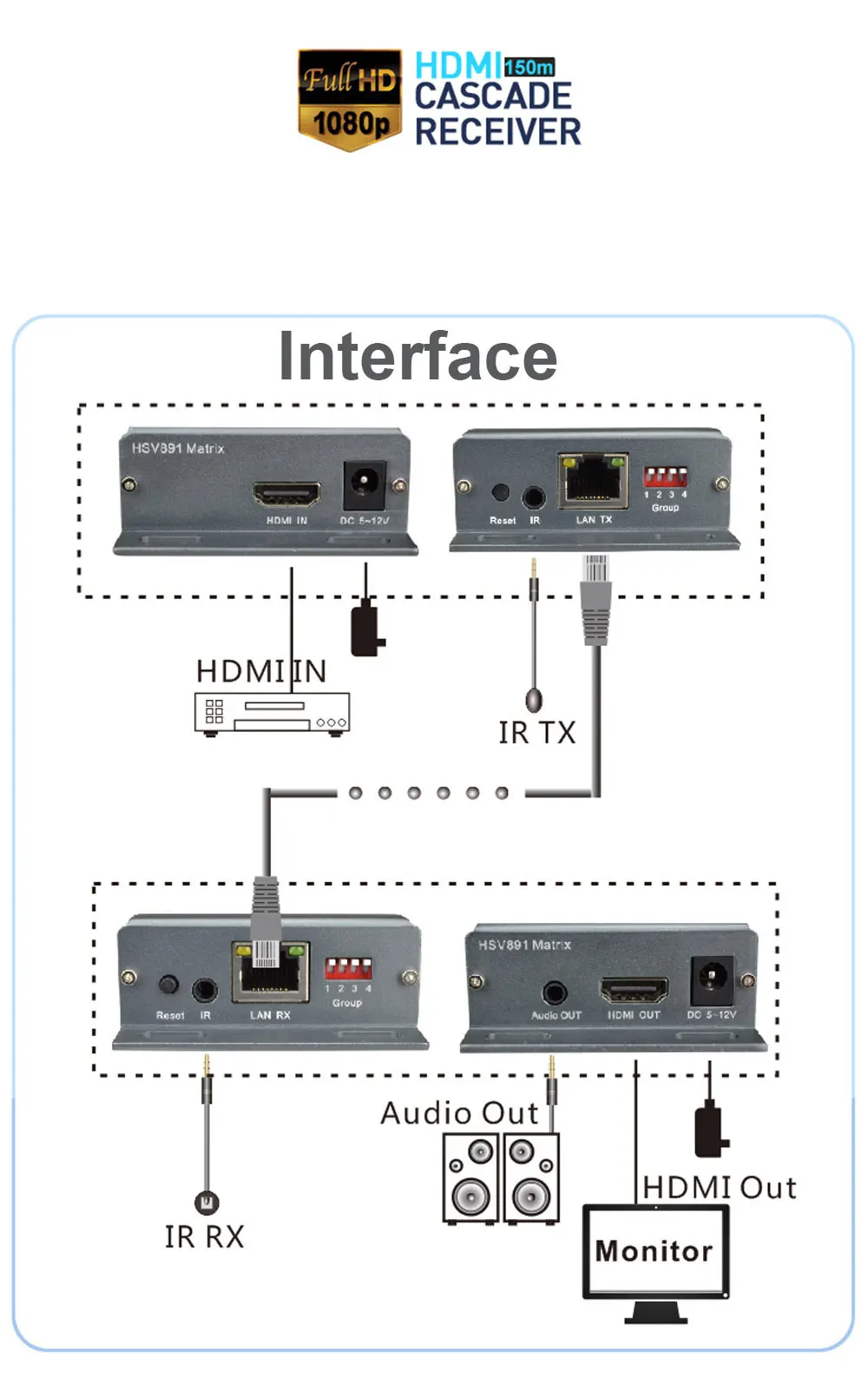 4x4 HSV891 Matrix HDMI Extender with IR over Cat5 Transmitter and Receiver via Cat6 to UTP Rj45 Ethernet HDMI Extender over IP (12)