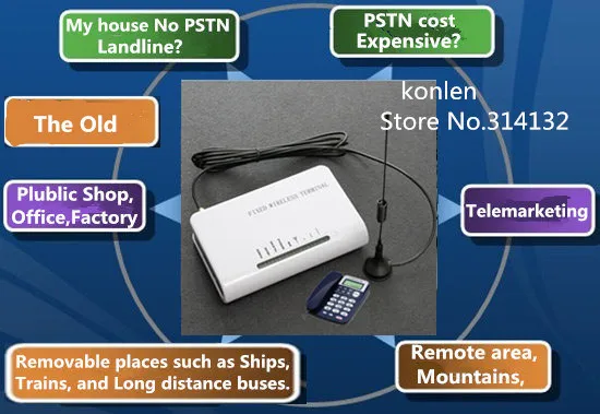 GSM шлюзы fwt беспроводной терминал фиксированные телефоны с sim-картами для подключения настольного телефона для совершения звонков