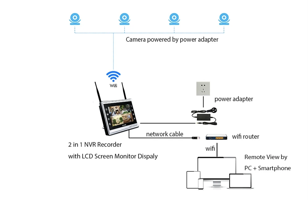 SUCAM 4CH 1080P NVR комплект беспроводной системы видеонаблюдения 2MP IP Wifi камера наружный комплект видеонаблюдения с 1" ЖК-экраном монитора