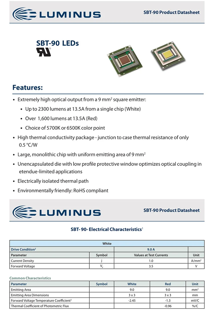 Luminus SBT-90 SBT90 45 Вт Высокая мощность светодиодные лампы бусины Красный/холодный белый светильник для сцены фитиль проектор медицинский светильник