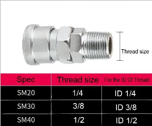 Connecteur raccord rapide tuyau 4 mm Filetage 1/8 - Euro Makers