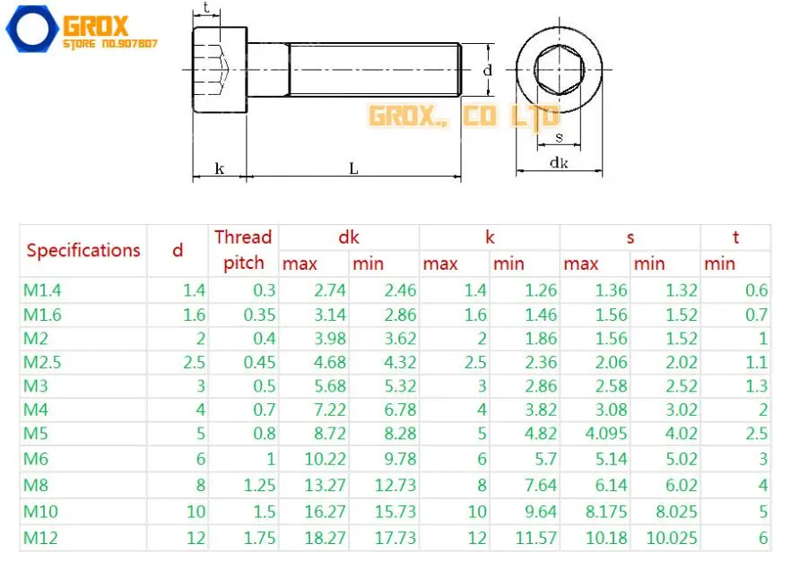 Hex Bolt Socket Size Chart