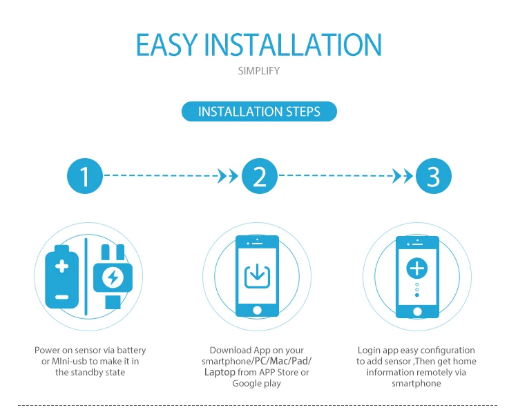 NEO Z-wave Plus беспроводная домашняя Автоматизация с питанием от батареи также может заряжаться с помощью датчика сирены USB