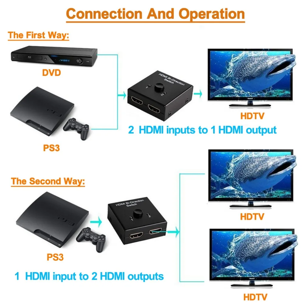 1 HDMI to 2 HDMI
