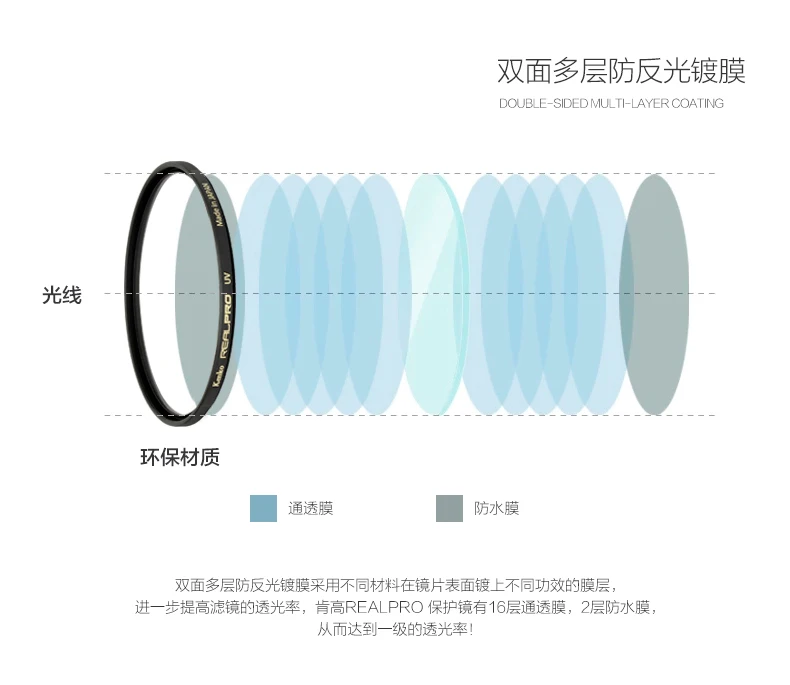 KENKO 67 мм REALPRO защитные очки тонкий фильтр объектива протектор для nikon 18-105 CANON 18-135 водонепроницаемый и маслостойкий